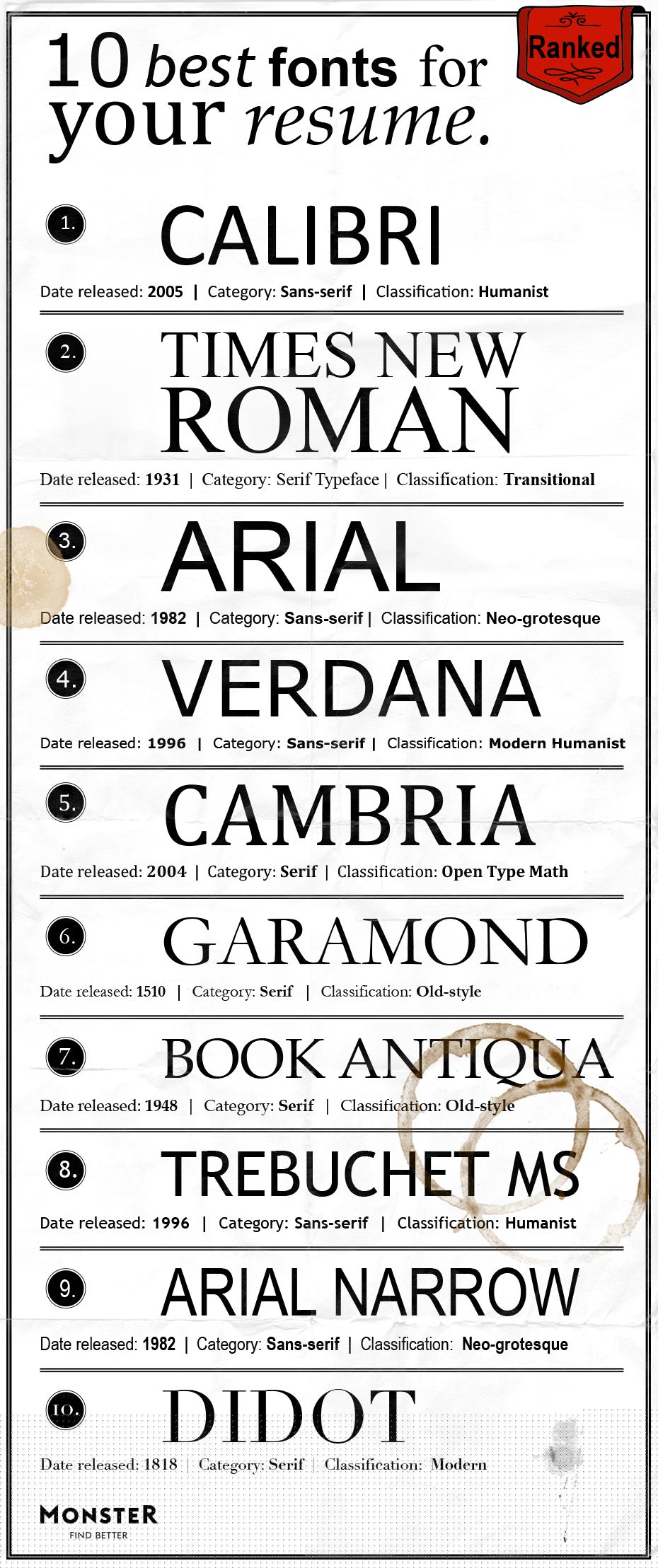 Discover the Best Font For College Resume: Enhance Your Application Today!