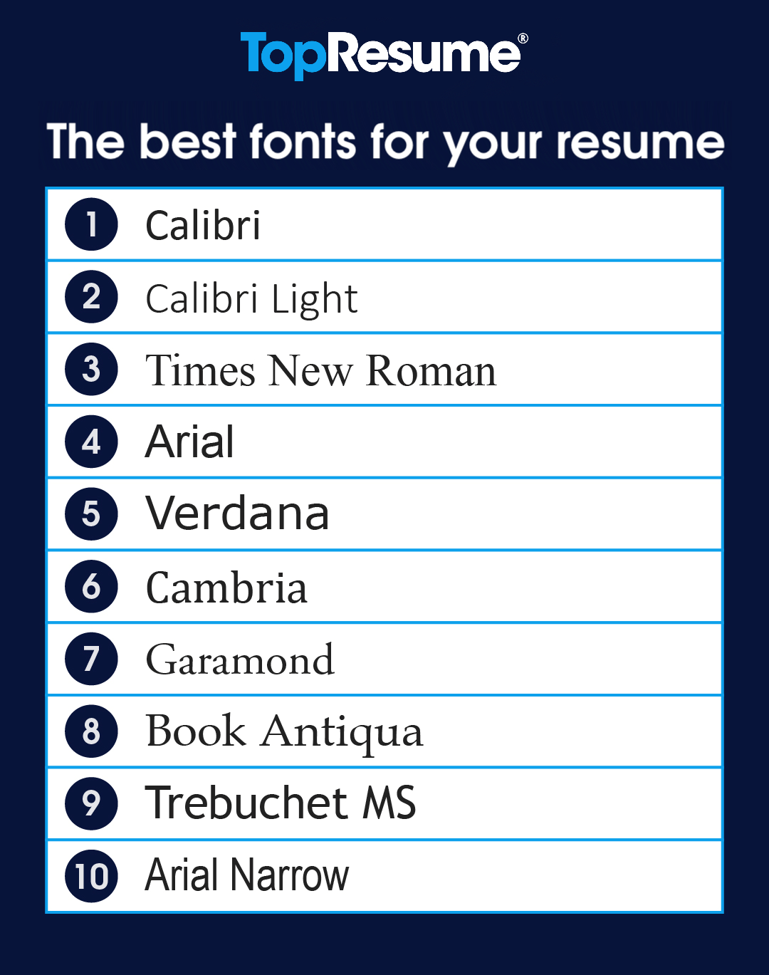 Discover the Best Looking Font For Resume: Tips for Making a Lasting Impression
