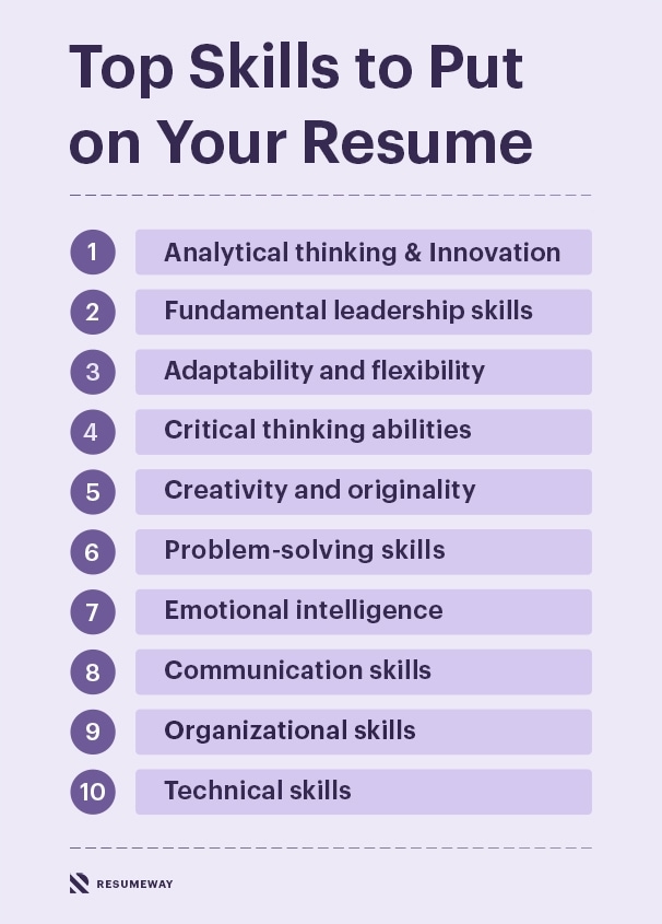 Unlocking Your Potential: The Best Skills To Put On Your Resume