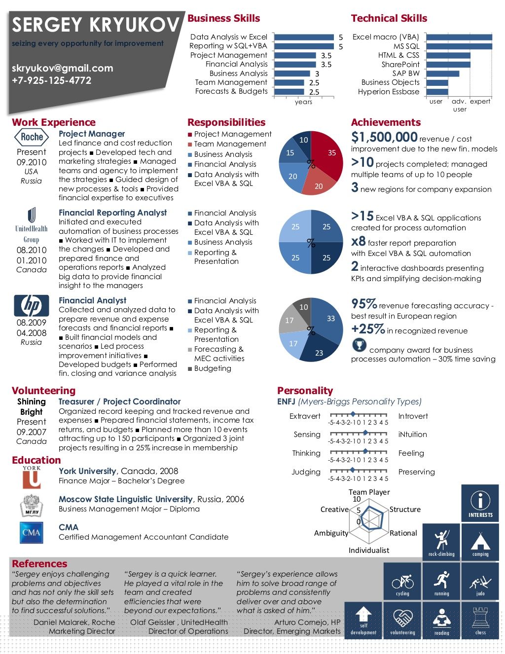 Unlocking Opportunities: The Power of a Business Analyst Visual Resume