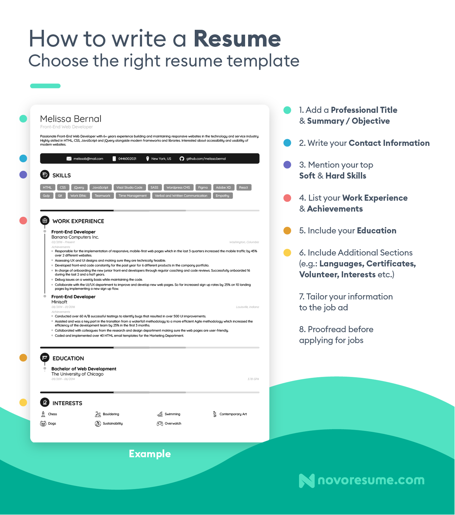Mastering the Art of Creating A Good Resume: Tips and Strategies for Success