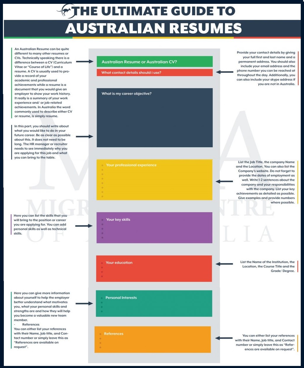 Essential Tips for Creating A Resume Australia: Stand Out in the Job Market