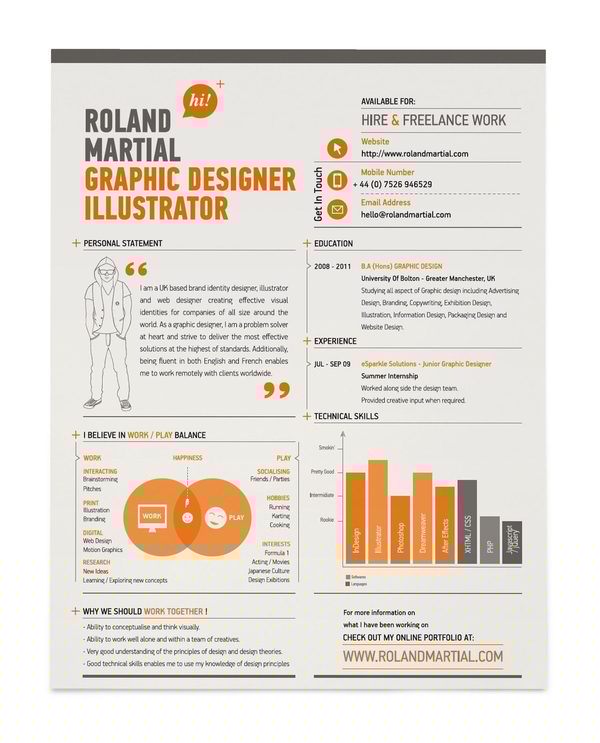Unleashing Your Potential: The Art of Creative Resumes Graphic Design