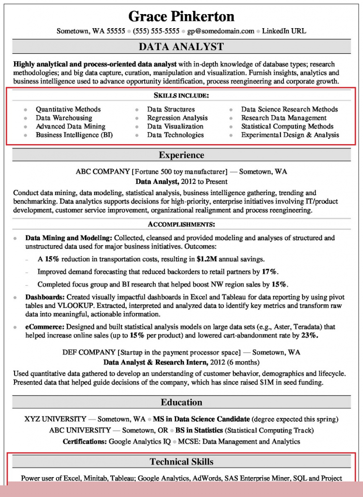 Crafting a Standout Data Analyst Resume No Experience: Tips and Strategies for Success