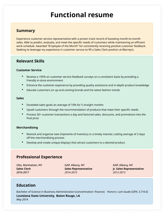 Essential Functional Resume Skills Examples to Enhance Your Job Applications