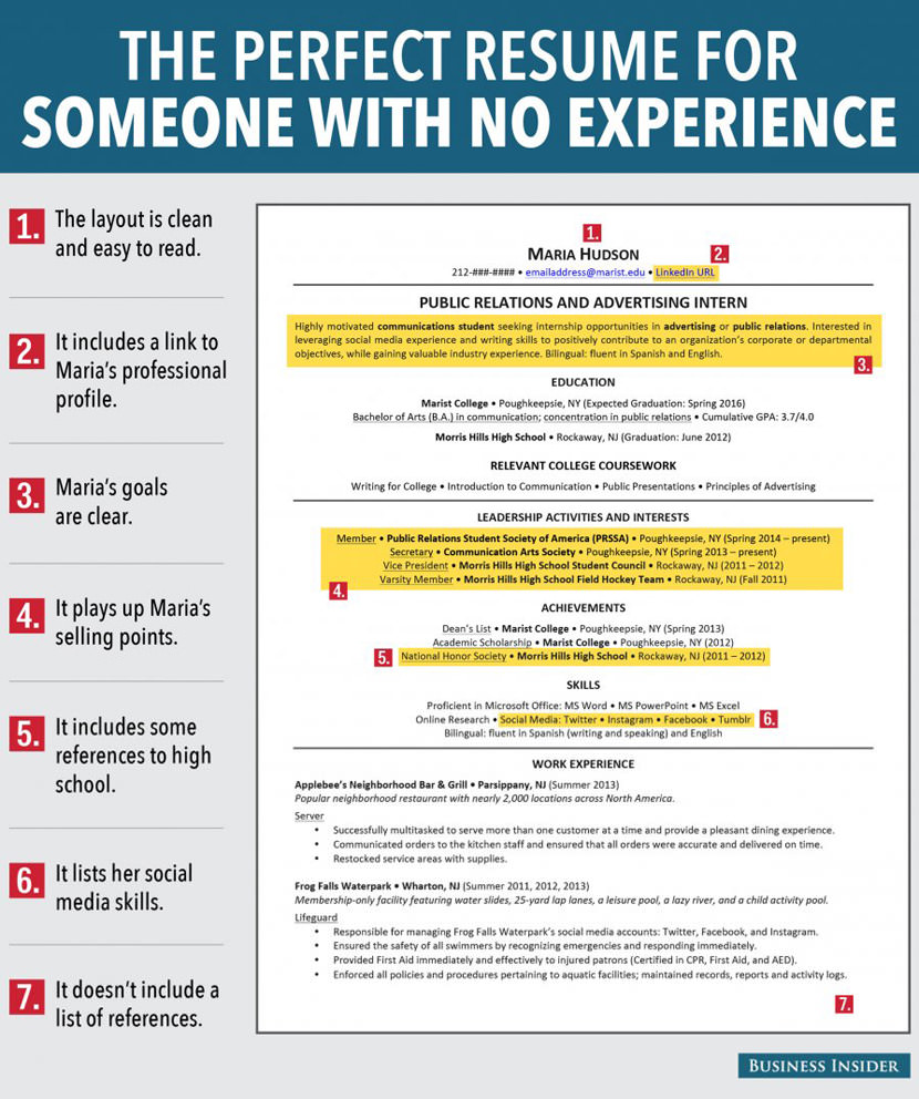 Unlocking Opportunities: Your Guide to the Functional Resume Template No Experience