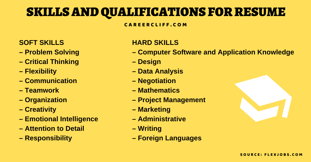 Top Good Resume Qualifications Examples to Boost Your Job Application