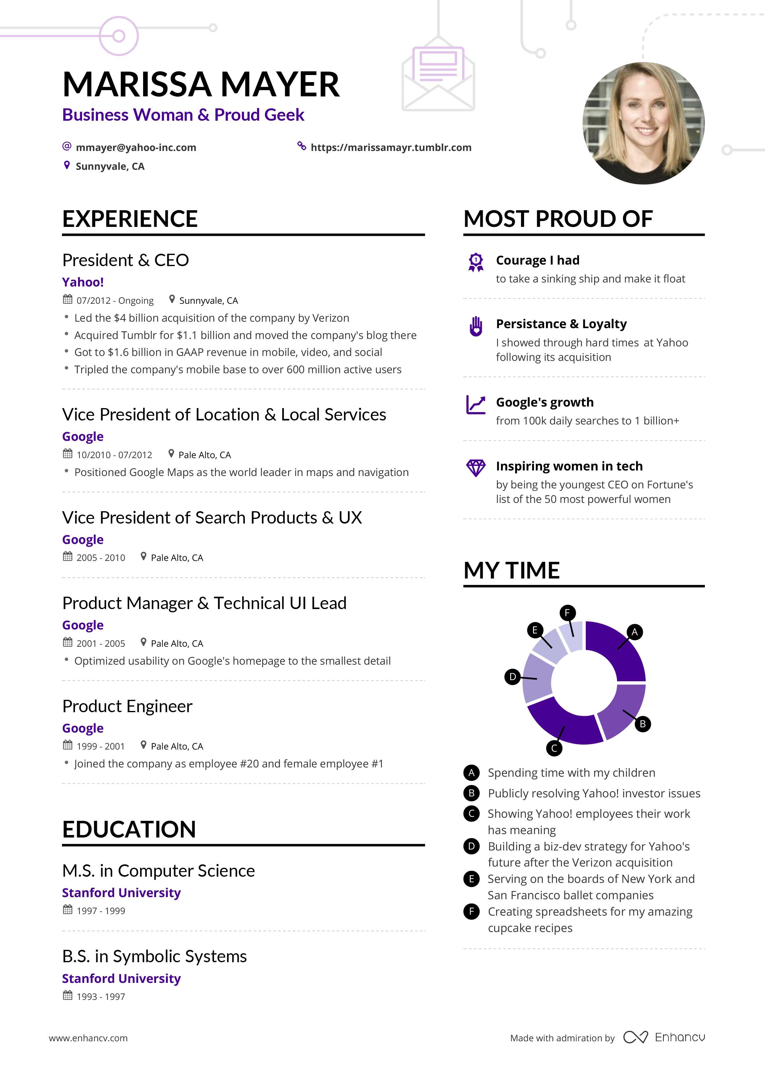 Inspiring Creativity: Good Video Resume Examples to Elevate Your Job Application