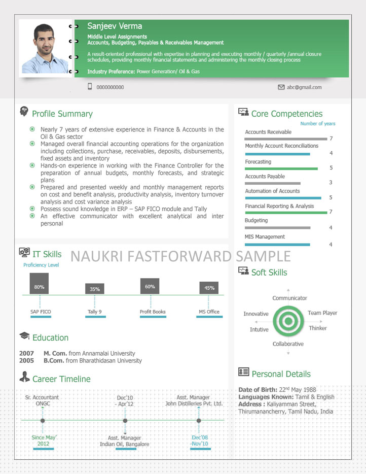 Mastering Your Career: A Guide to Resume Making By Naukri.Com