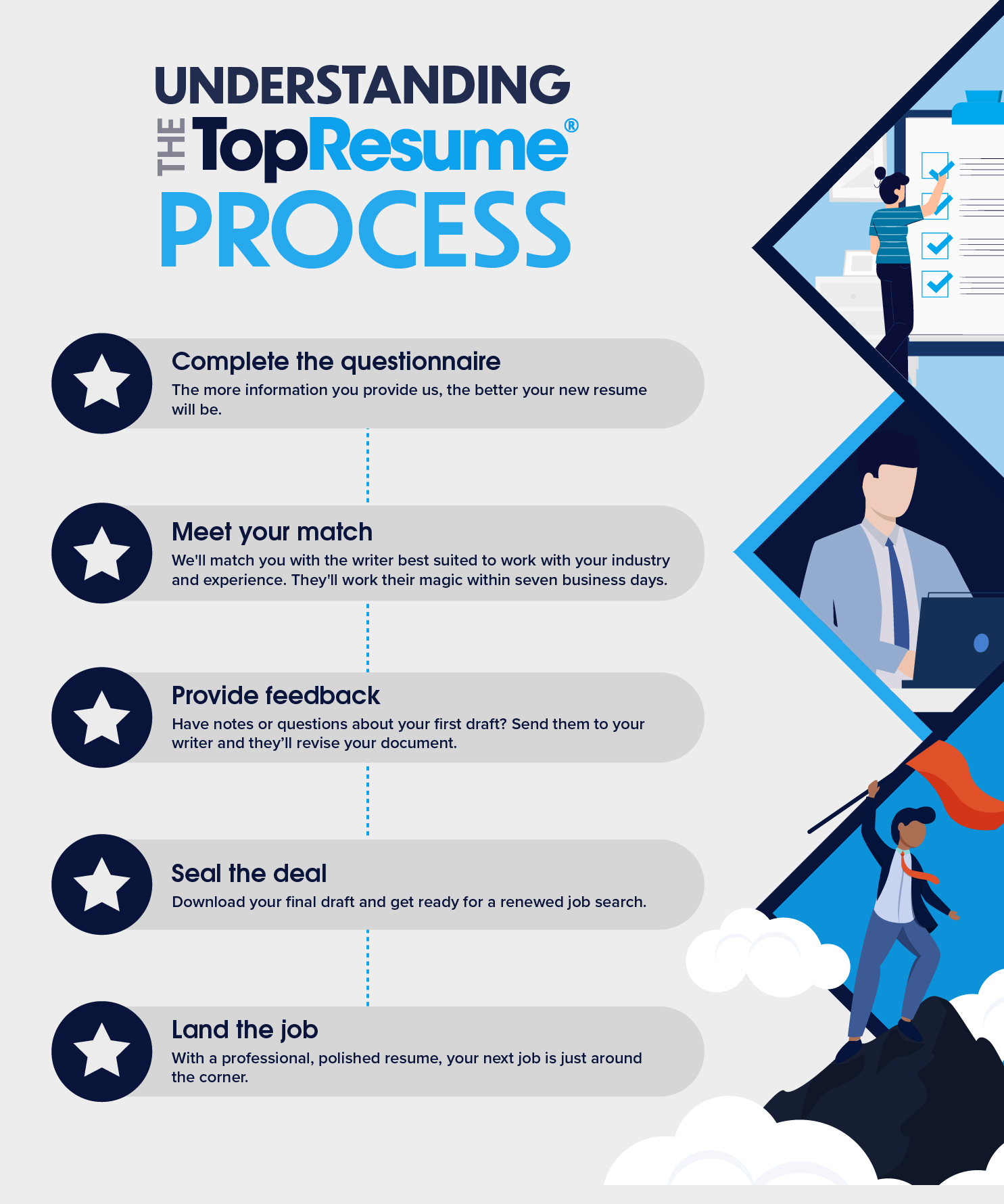 Mastering the Resume Making Process: A Step-by-Step Guide to Crafting Your Ideal Resume