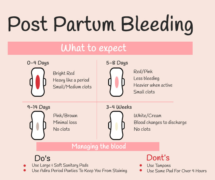 Understanding Resumed Postpartum Bleeding: Causes, Effects, and When to Seek Help