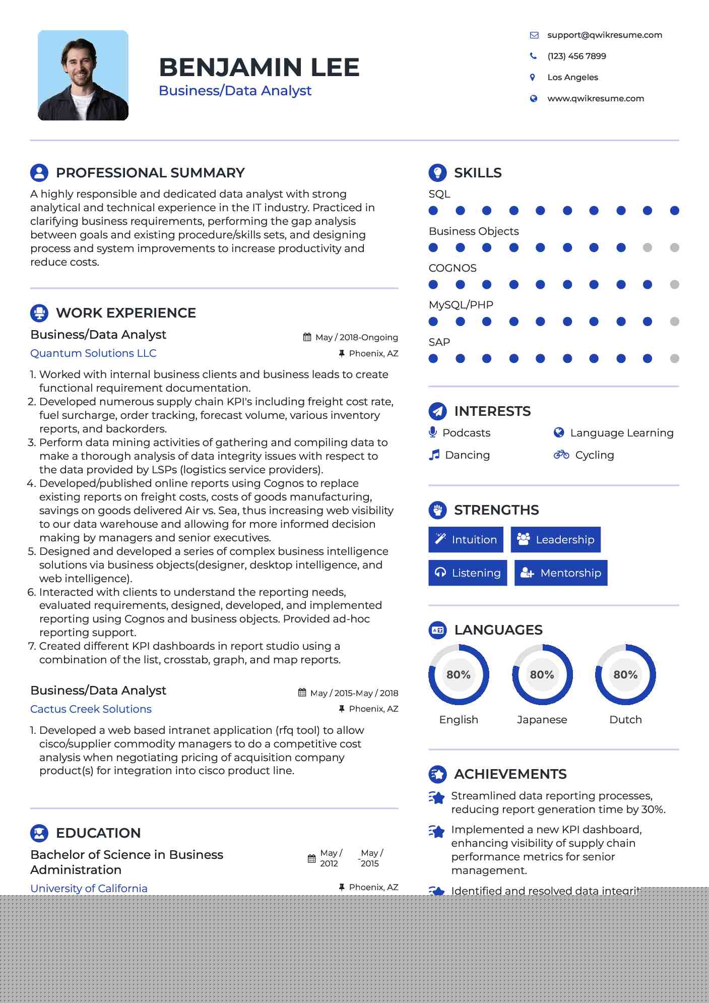 Complete Guide to Crafting an Effective Sample of Business Data Analyst Resume