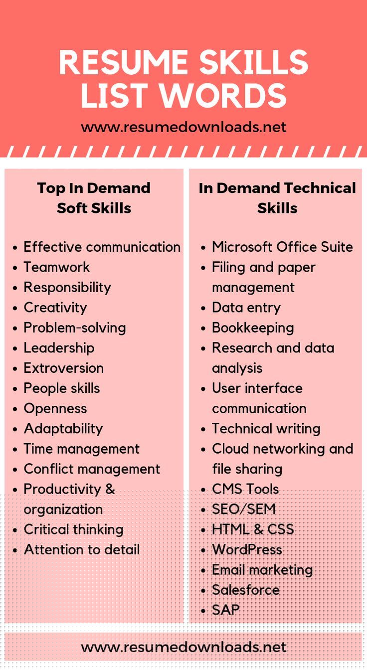 Top Skills To Put On Resume for Career Success