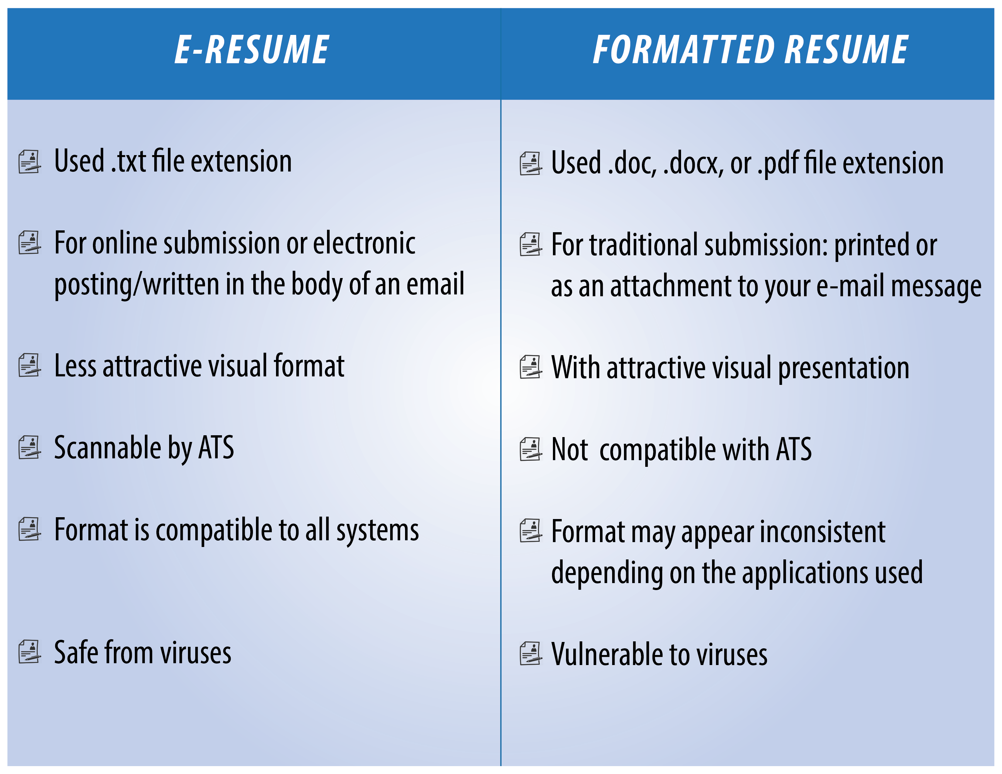 Understanding the Digital Landscape: What Does Electronic Resume Mean?